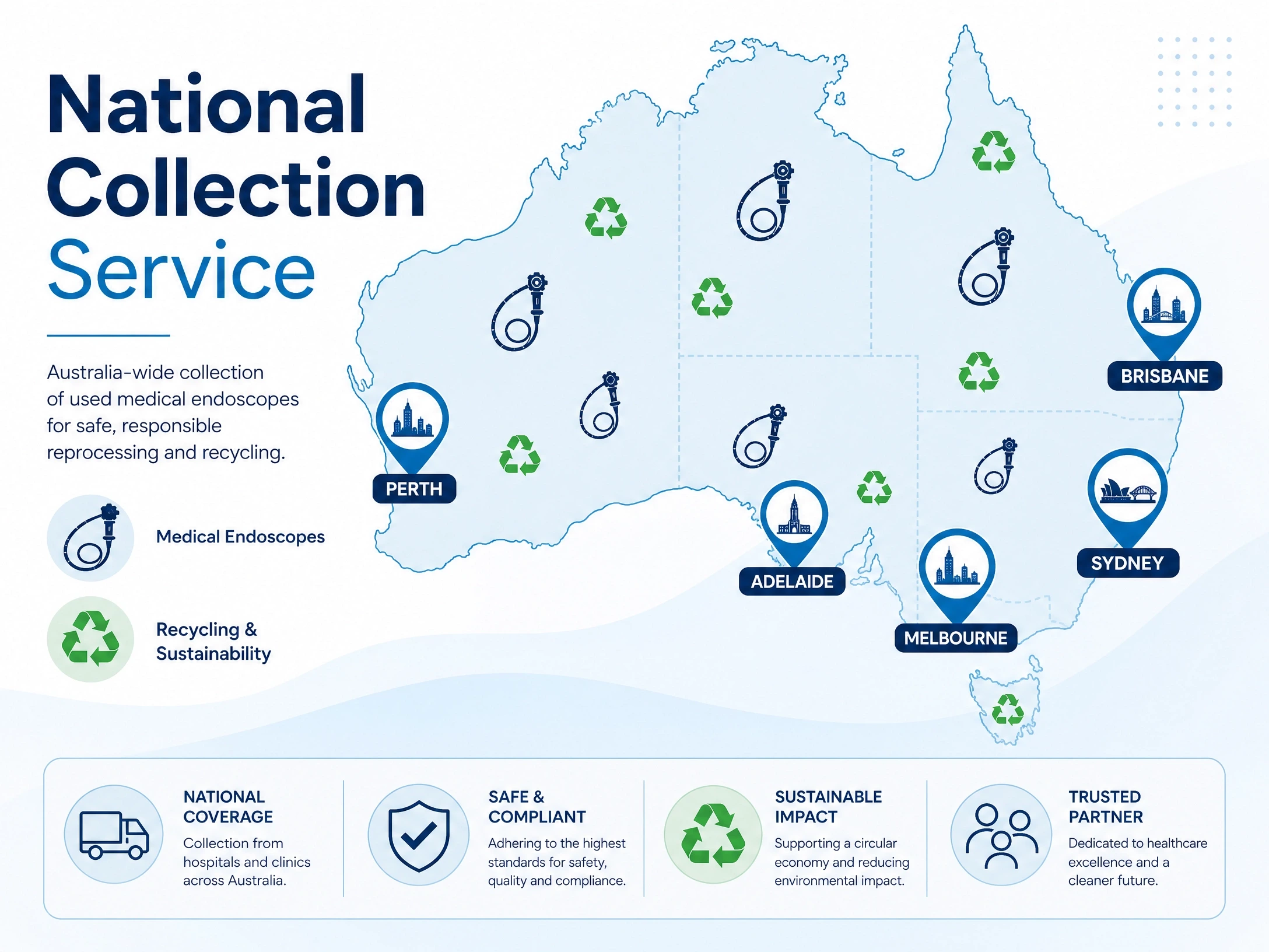 endoscopy equipment disposal Australia national coverage all states and territories